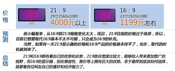 21:9和16:9顯示器價格對比