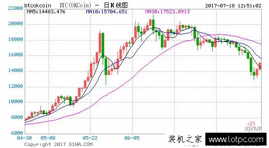 礦難危機出現！目前顯卡逐漸恢復正常供貨并價格下調
