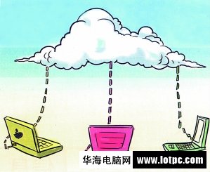 云技術