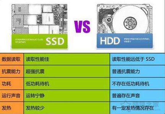 買電腦選固態硬盤還是機械硬盤？科普機械硬盤與固態硬盤知識