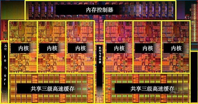 4核8線程和6核6線程哪個好？CPU核心多好還是線程多好的科普知識