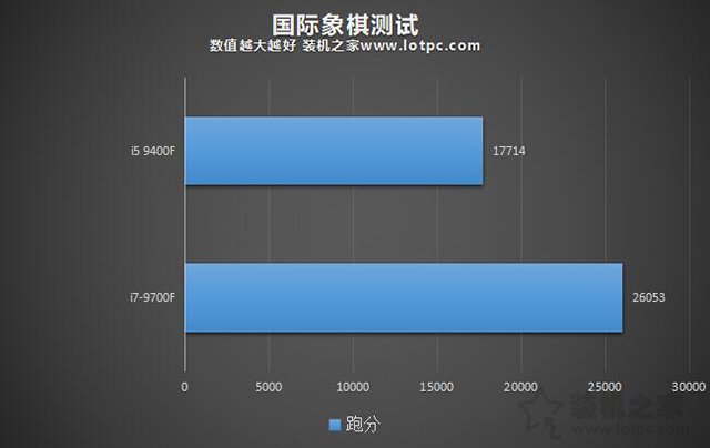 i5和i7區別有多大,性能差距大嗎？i5-9400F和i7-9700F的區別對比
