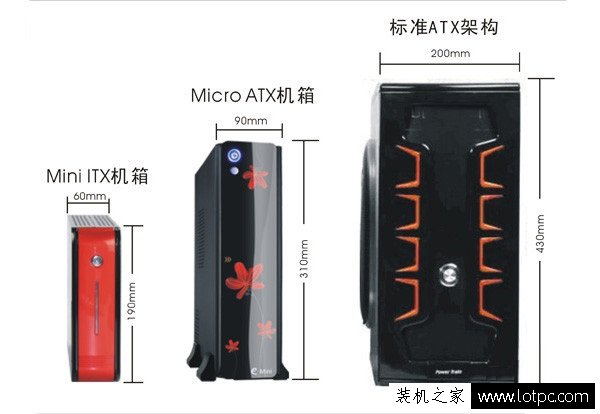 DIY裝機怎么選擇電腦機箱 新手必讀的電腦主機箱選購指南