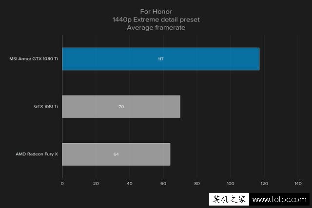 GTX 1080Ti評測：GTX1080ti和GTX1080 Sli雙卡性能對比測試
