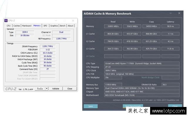 DDR4內存測試：實測內存頻率對游戲的影響