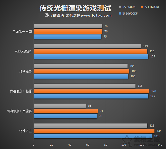 i5 11600KF比i5 10600KF性能提升有多大？兩者性能區別對比評測