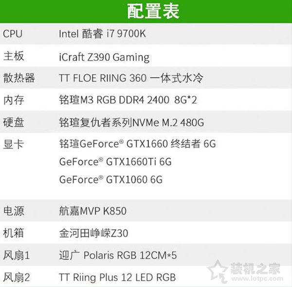 GTX1660顯卡評測首發：對比GTX1060、GTX1660Ti性能測試評測
