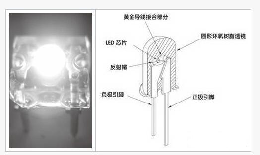 WLED稱王，你知道你的筆記本是什么背光嗎？