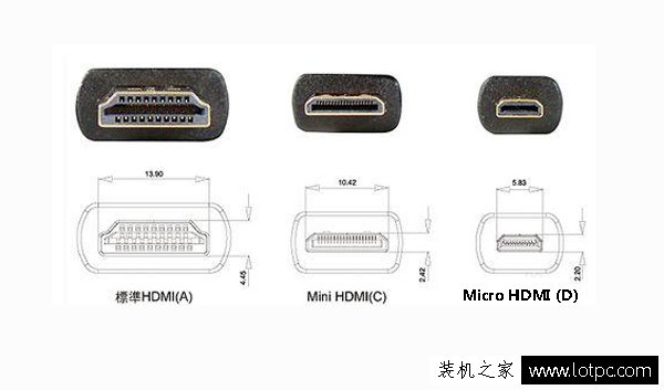 HDMI、VGA、DVI、DP接口知識，史上最全面最通俗易懂對比分析！