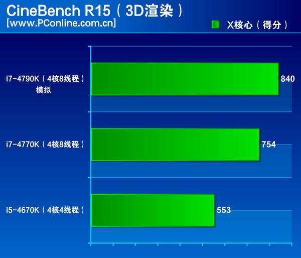 i7-4790K處理器
