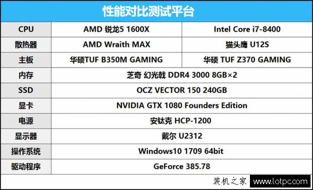 酷睿i5-8400和銳龍5 1600X哪個好？R5 1600X與i5 8400性能對比評測