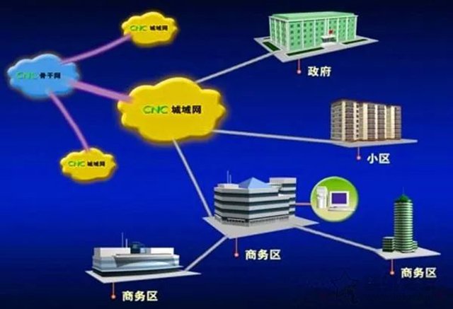 什么是專線網絡？專線和家庭寬帶有什么區別？