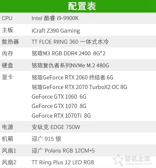 RTX2060 6G顯卡評測：RTX2060和GTX1070Ti對比性能測試