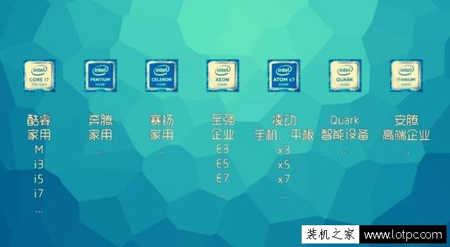 intel處理器知識：Intel CPU型號的后綴字母是什么意思？