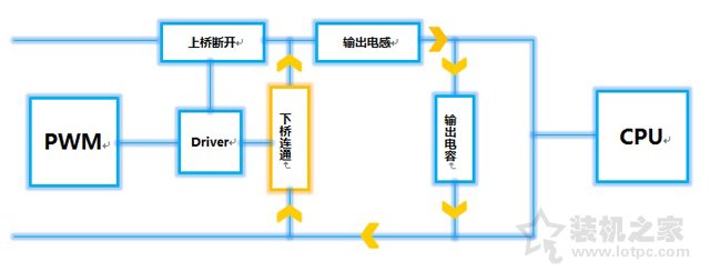 如何查看電腦主板是幾項供電的？電腦主板供電相數基礎知識科普