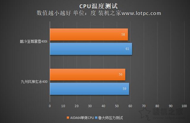 玄冰400和酷冷t400i哪個好