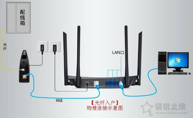 路由器是什么？路由器有什么用？