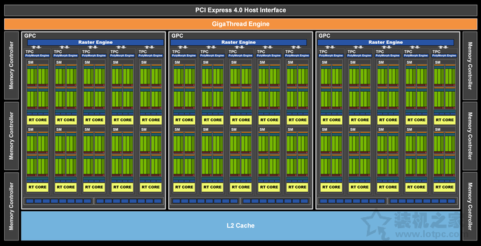 RTX3060評測：與RTX3060Ti、RTX2060、RTX2070性能對比測試