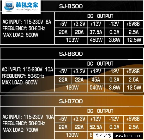 富鈞SHOGUN 500W/600W/700W廉價性價比銅牌方案