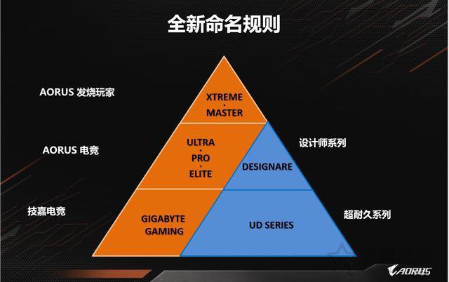 技嘉主板后綴代表什么含義？技嘉主板型號命名規則與系列詳解知識