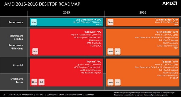 AMD ZEN采用14nm FinFET/AM4接口/支持DDR4內存
