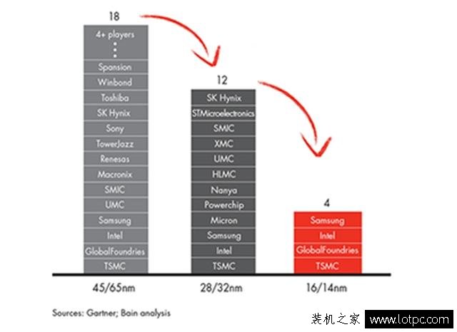 內存漲價跌價誰在操控？