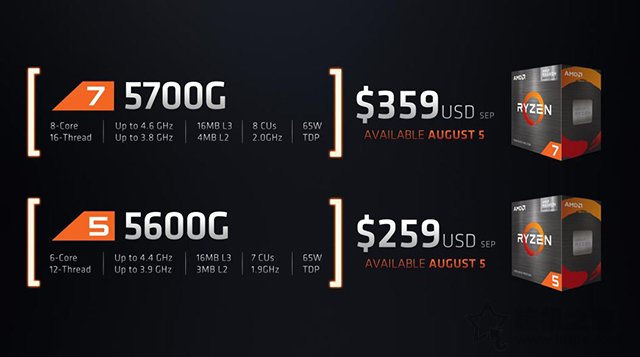 AMD銳龍R5 5600G、R7 5700G處理器性能評測,核顯相當于GTX750Ti