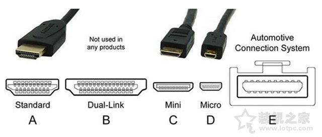 電腦顯示器接口類型哪個好？VGA、DVI、HDMI、DP接口區別對比科普