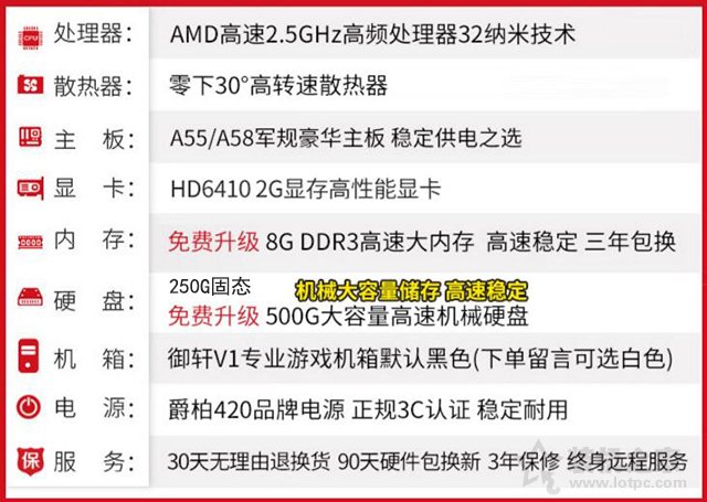 二手充新電腦主機秒變高端神機！細數DIY整機那些商業營銷鬼才！
