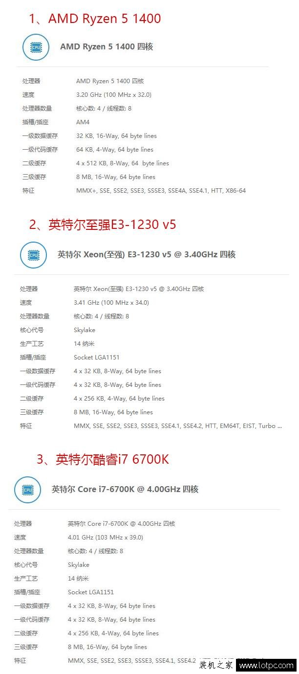 AMD Ryzen 5 1400魯大師跑分多少？對比E3-1230 v5和i7 6700K