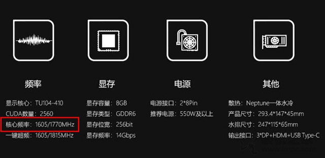 不同品牌相同芯片型號的獨立顯卡，為什么價格相差甚遠？武林網曉龍