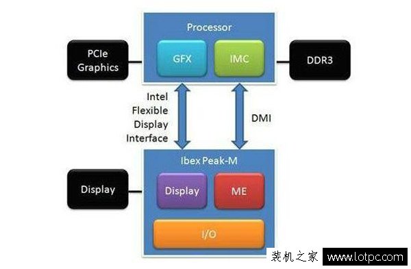 核心顯卡和集成顯卡的區別是什么？