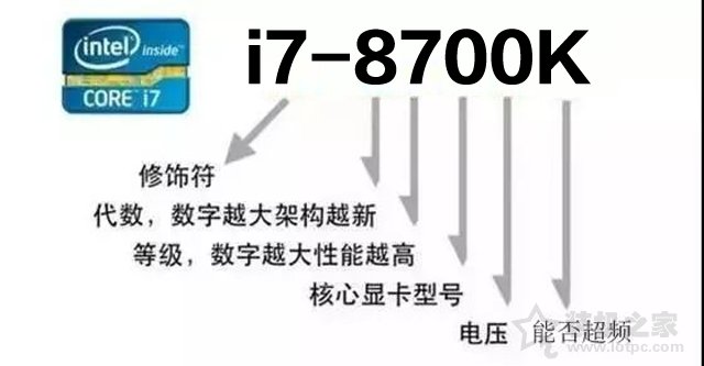 小白秒成DIY大神 自學電腦硬件參數速成攻略