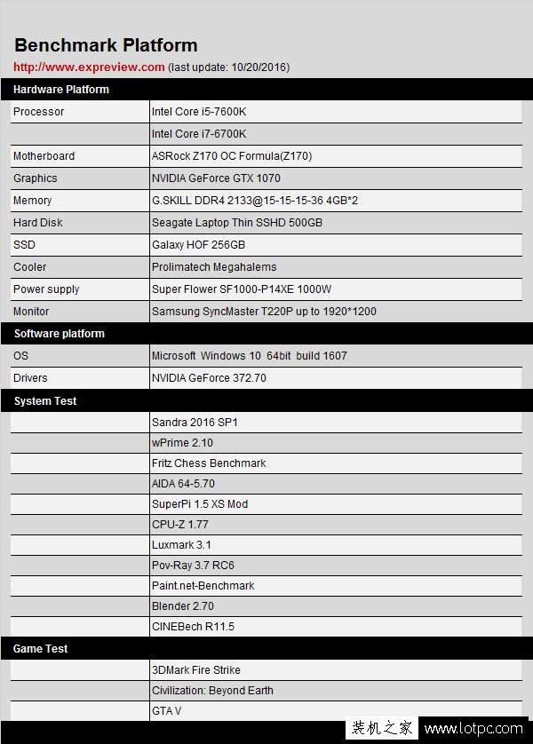 i5-7600K和i5-6600K性能差別多大？intel七代酷睿i5-7600K對比評測