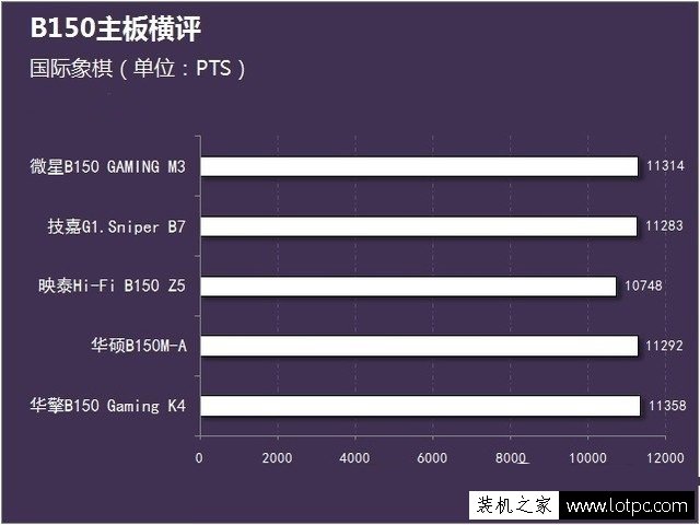 電腦主板要如何選擇？一文告訴你如何選品質主板