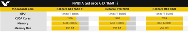 GTX1660Ti真卡、跑分曝光！或許是圖靈架構真正的甜品級顯卡
