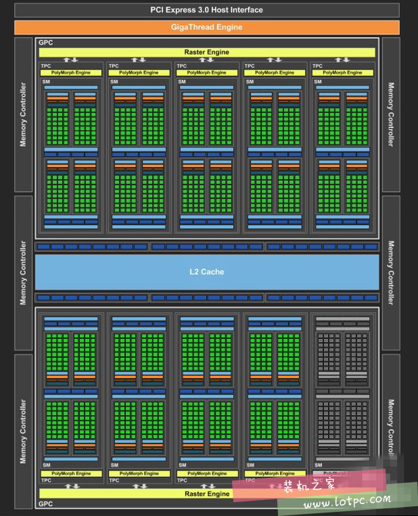 GTX1060 3G與6G性能差距有多大 GTX1060 3g和6g性能對比評測