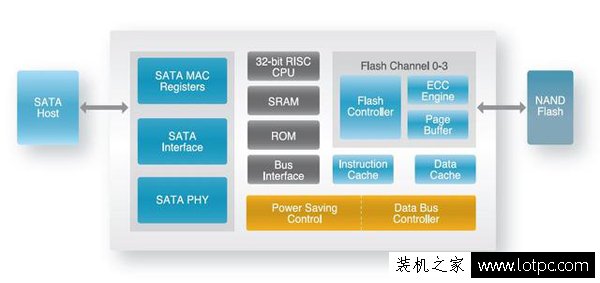 固態硬盤真的留有后門嗎？淺談電腦數據的安全性