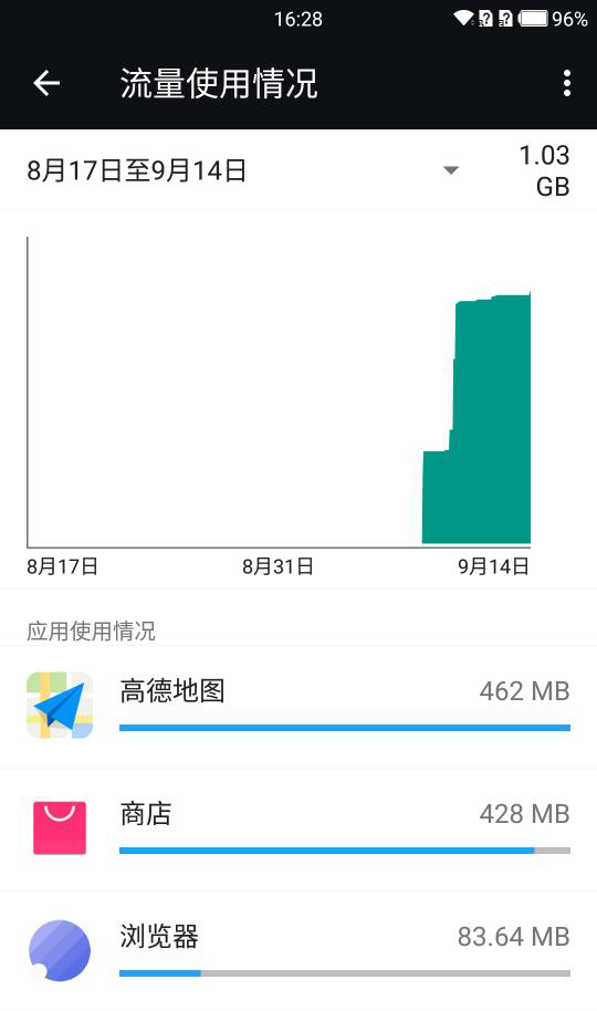 教你揪出安卓手機中費電占內存的流氓應用