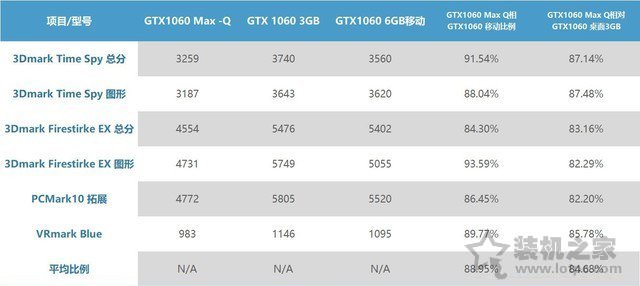 筆記本移動版顯卡型號后綴MQ是什么意思？關于MAX-Q介紹