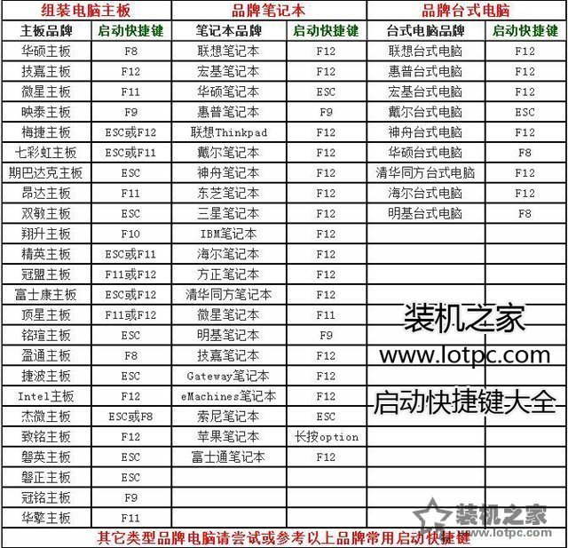 電腦如何設置光驅或者U盤啟動？各個品牌電腦啟動快捷鍵設置大全