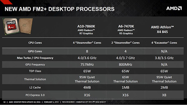AMD A10-7860K、A6-7470K和速龍X4 845即將正式鋪貨