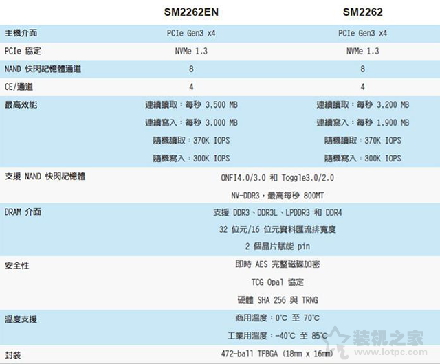 新一代威剛XPG S11 Pro固態硬盤，給你電腦澎湃動力！