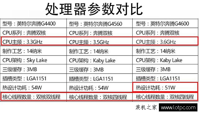 奔騰G4600和G4560怎么選？性價比奔騰G4600家用娛樂電腦配置推薦