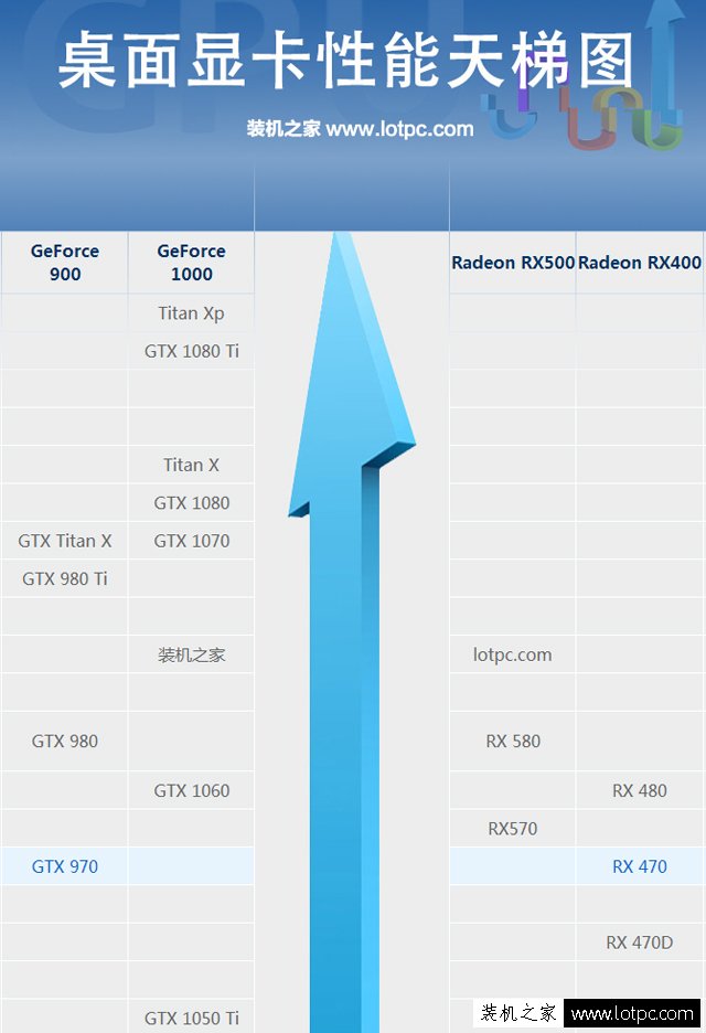 AMD銳龍R7 1800X配什么顯卡好？AMD Ryzen7 1800X搭配的獨顯推薦