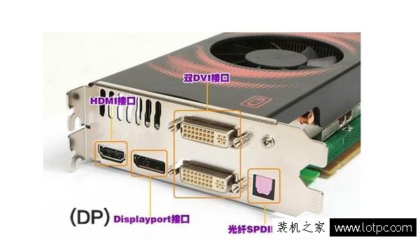 顯示器知識：電腦顯示器用什么接口好？