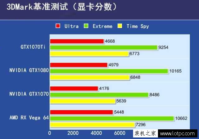 GTX1070Ti與1070性能差距大嗎？GTX1070和GTX1070Ti性能對比評測