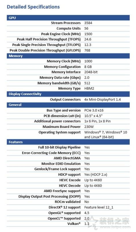 AMD Radeon Pro WX8200專業圖形顯卡評測 對比Quadro P5000