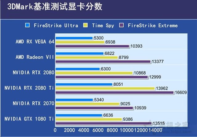 AMD Radeon VII評測：RTX2080與AMD Radeon VII性能對比實測