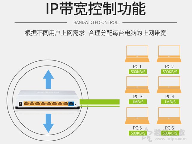 路由器的好壞怎么看？家用無線路由器選購指南